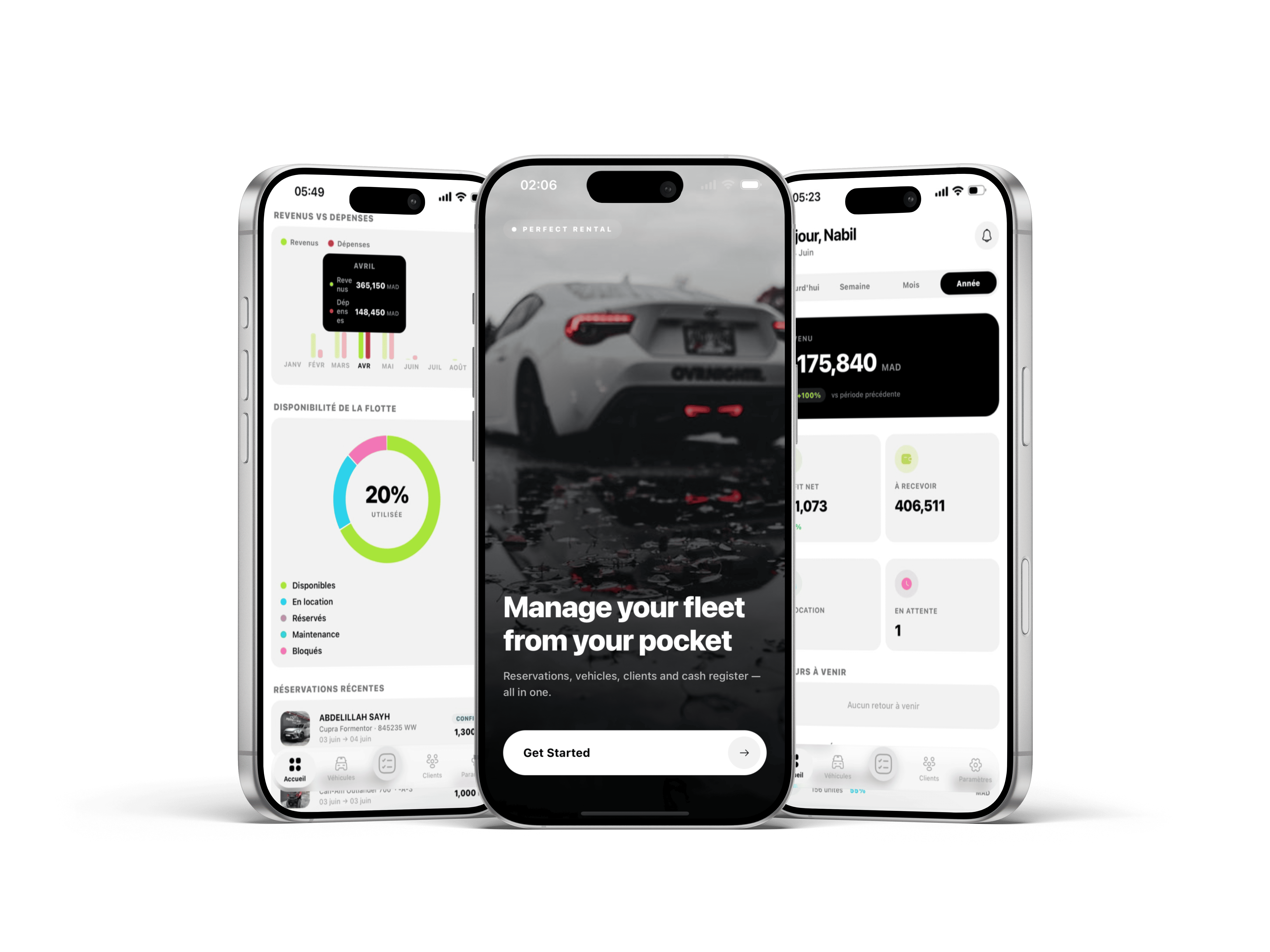 Tableau de bord mobile Perfect Rental